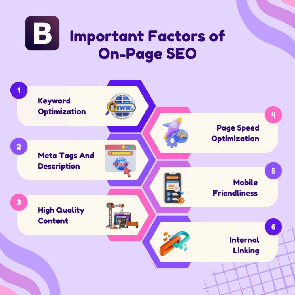 On Page SEO